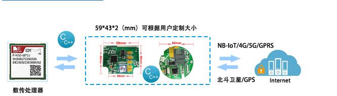 GPRS/CDMA無線傳輸模塊