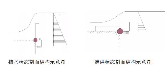 水位調節自動翻轉堰