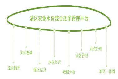 水價改革系統平臺