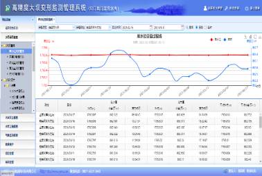 高精度大壩變形監測管理系統