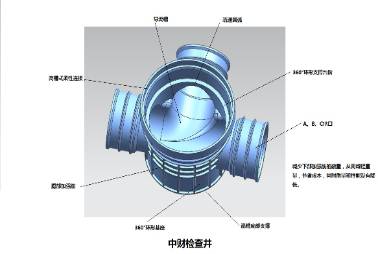 塑料檢查井