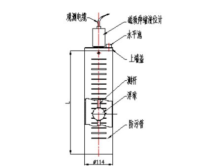 量水堰計