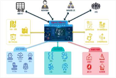 智慧水利平臺