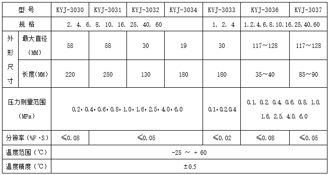 弦式滲壓計TH-KYJ-主要技術參數.png