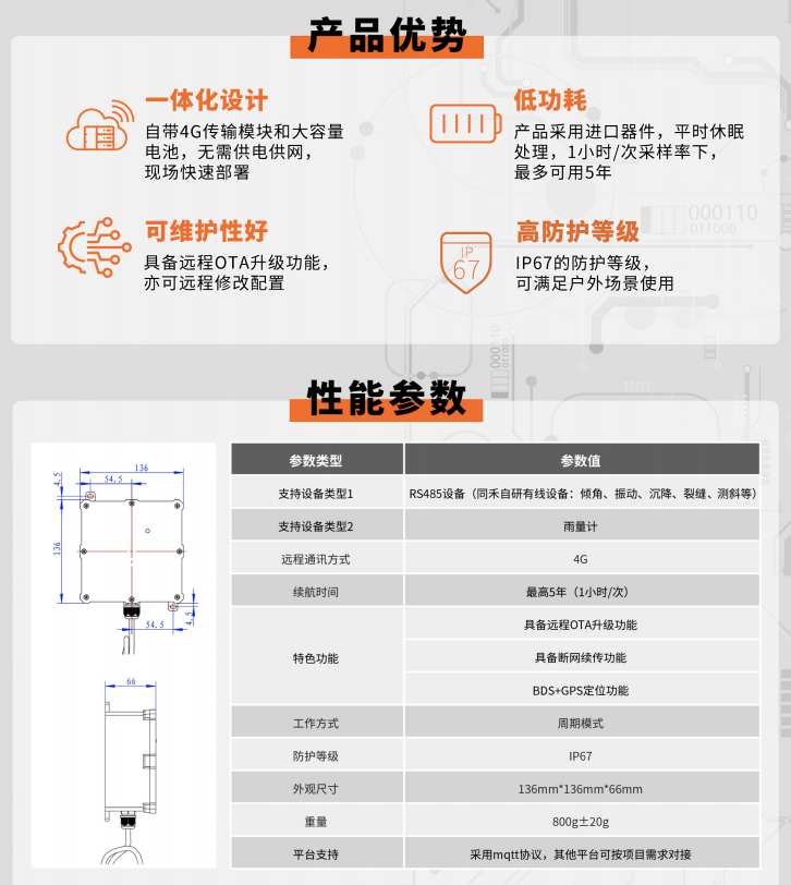 一體化CAT1網(wǎng)關(guān)優(yōu)勢(shì)&參數(shù).png