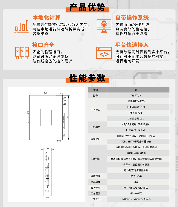 智能數據網關優勢&參數.png