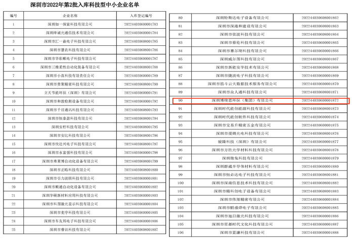 2022年第二批入庫科技型中小企業