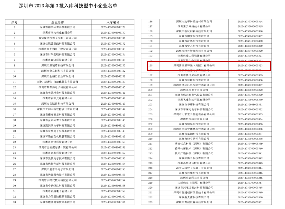 深圳市2023年第3批入庫科技型中小企業