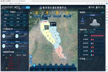 數字孿生灌區管理平臺